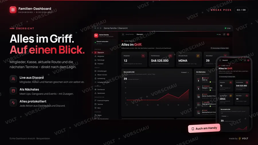 Familien-Dashboard Übersicht (Sneak Peek mit Beispieldaten)